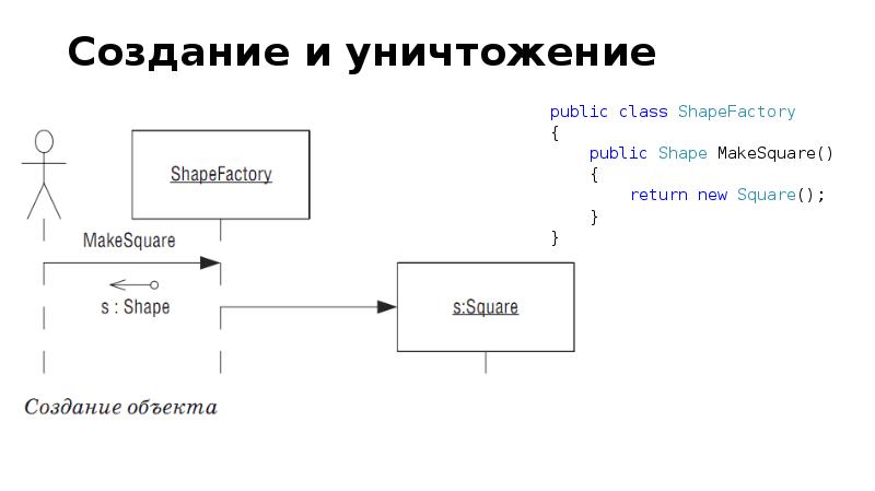 Простой цикл. Перечислите участников травли:.