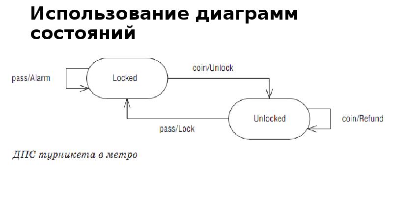 Диаграмма состояний объекта