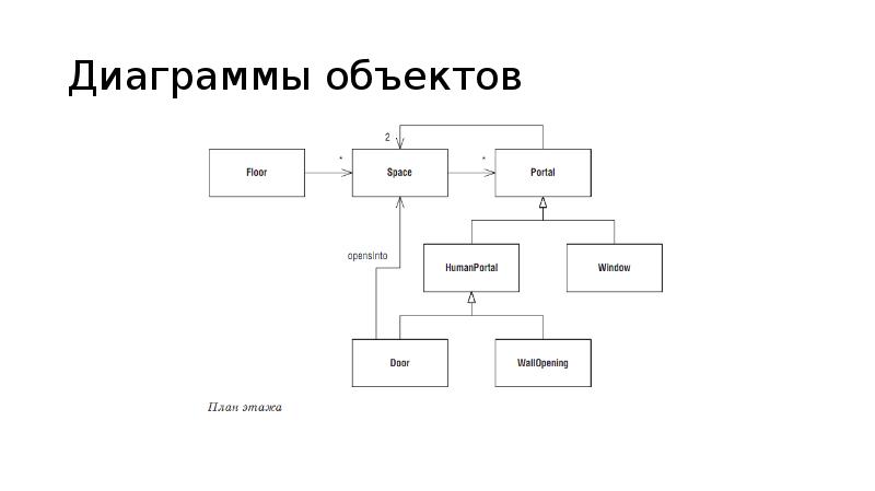 Объекты в диаграмме любого типа. Диаграмма объектов. Диаграмма объектов пример. Описать объекты диаграммы. ЮМЛ диаграмма объекта.