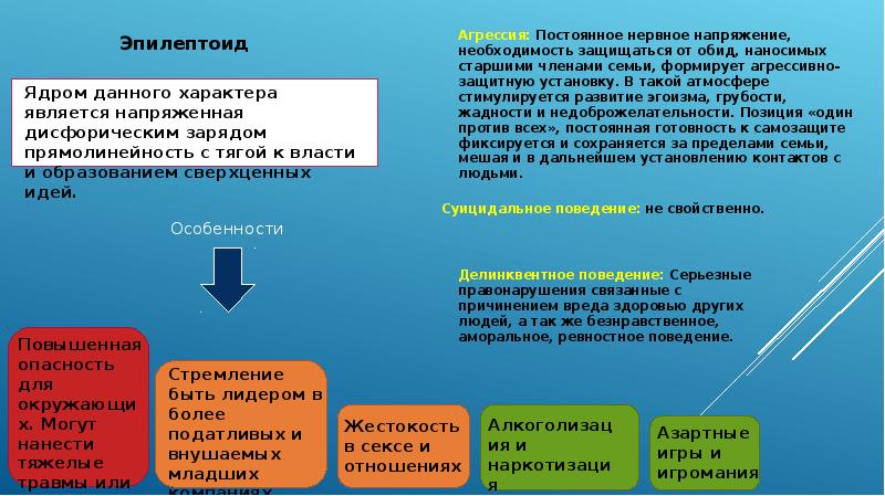 Эпилептоид. Эпилипсоид. Психотип эпилептоид. Эпилептоид примеры.