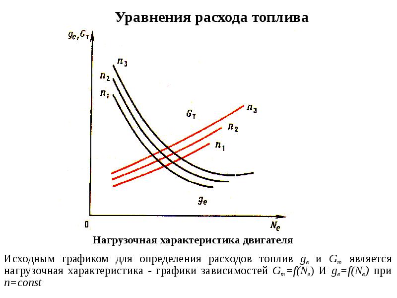 Исходным графиком для определения расходов топлив gе и Gт является нагрузочная