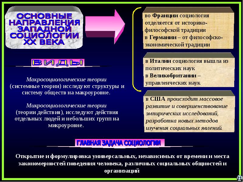 Основные традиции в политической социологии презентация