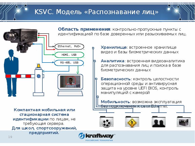 Модели распознавания объектов