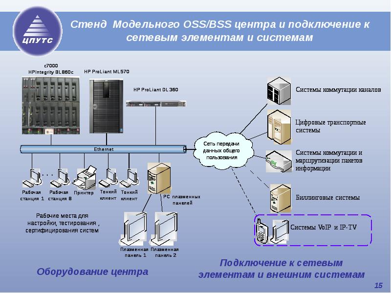 Защищенные инфокоммуникационные системы