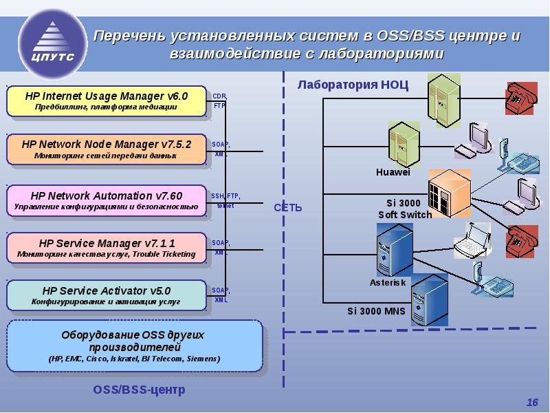 Инфокоммуникационные сети и системы связи презентация