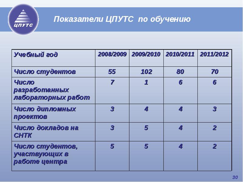 Учебный план информационные системы и технологии мтуси