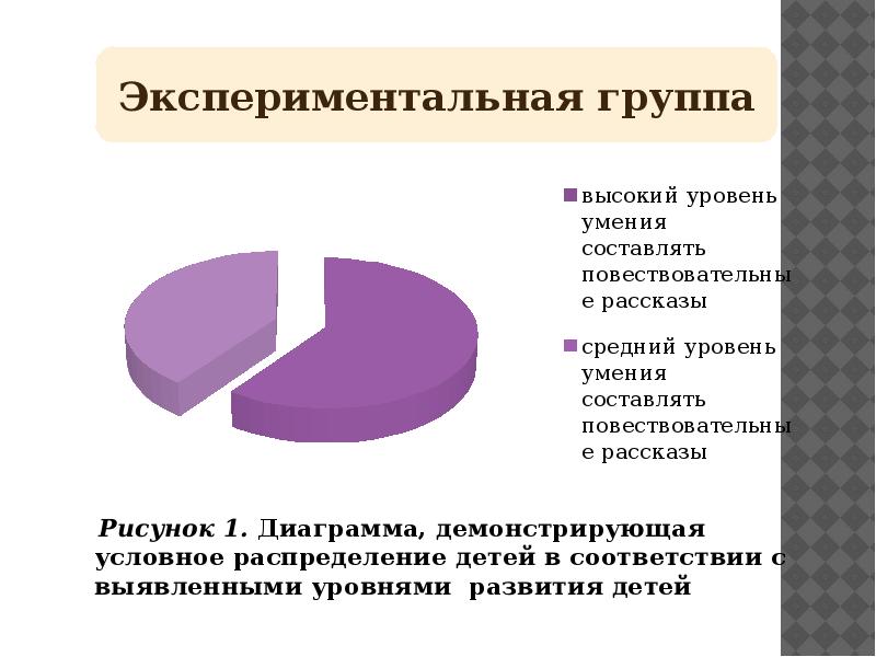 Условное распределение. Статистика взаимоотношения родителей и детей. Статистика взаимоотношений между родителями и детьми. Стиль родительских отношений статистика. Статистика отношений родителей и детей в мире.