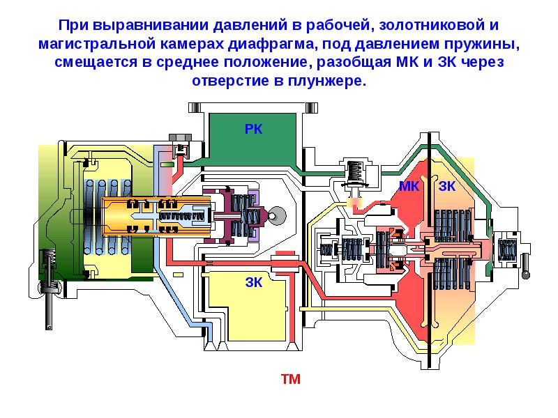 Чертеж воздухораспределителя 483