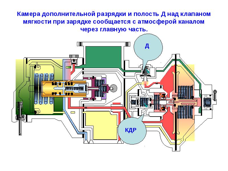 Схема действия воздухораспределителя 483