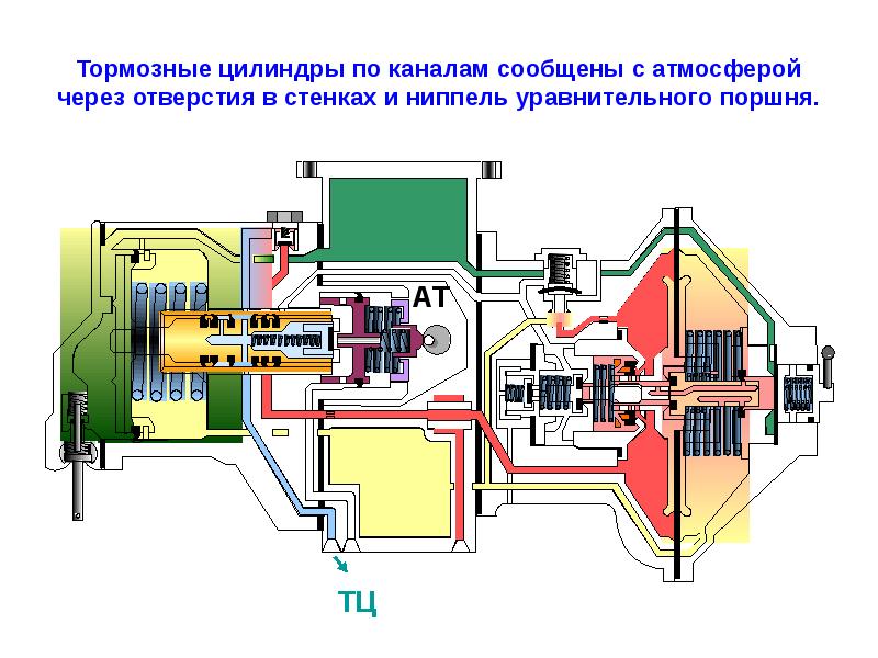 Схема действия воздухораспределителя 483