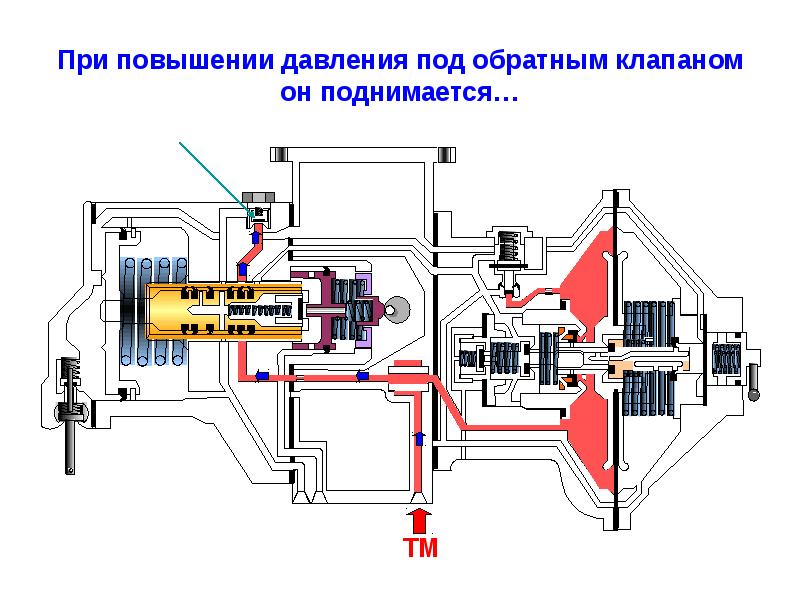 Схема действия воздухораспределителя 483