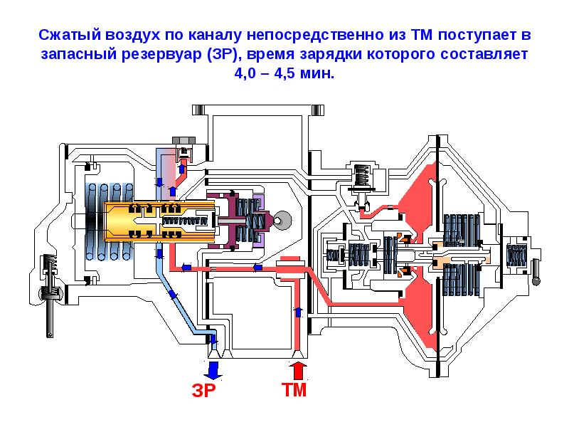 Схема работы воздухораспределителя 483