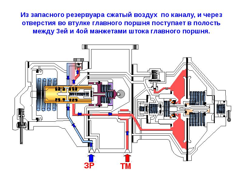 Схема воздухораспределителя 483