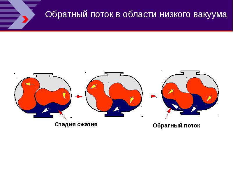 Обратное сжатие