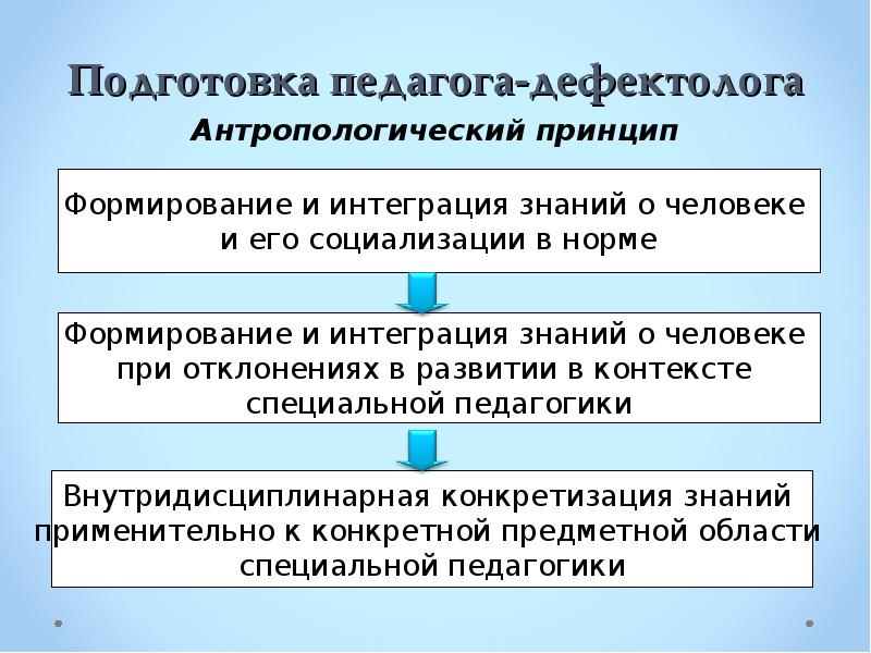 Педагог системы специального образования презентация