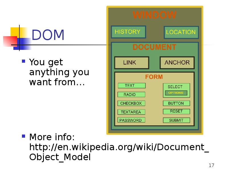 DOM
You get anything you want from…
More DOM
You get anything you want from…
More