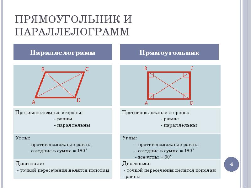 Ромб и квадрат определение чертеж