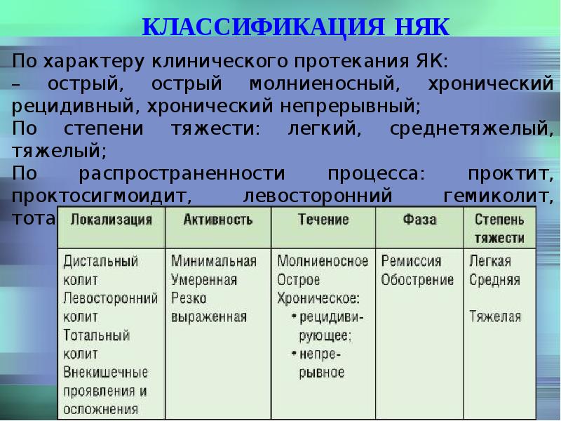 Хр колит мкб. Неспецифический язвенный колит код мкб. Неспецифический язвенный колит мкб. Неспецифический язвенный колит мкб 10.