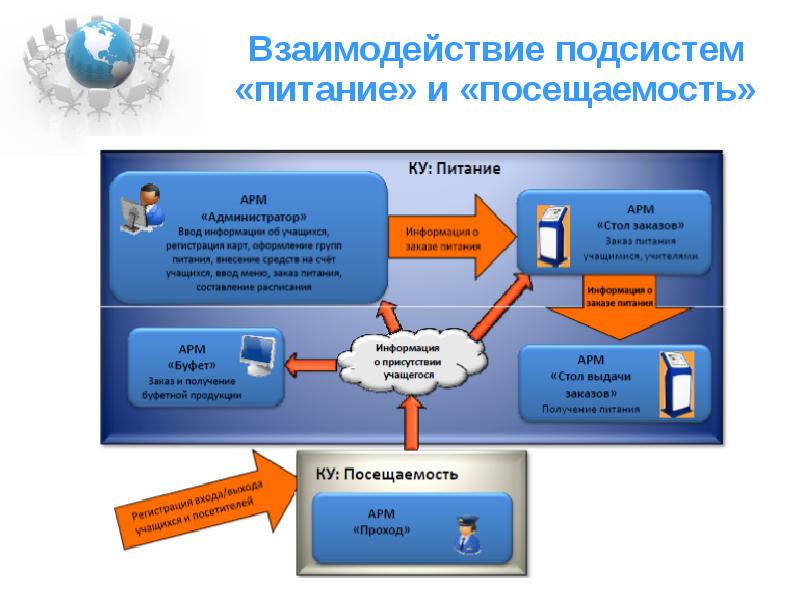 Карта учащегося казань питания