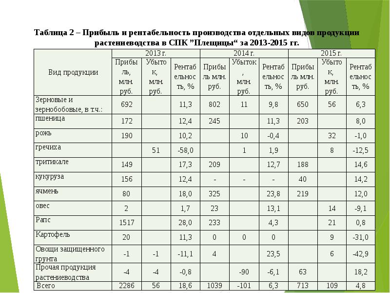 Таблица культур. Таблица сельскохозяйственные культуры. Растениеводство таблица. Таблица по растениеводству. Таблица по отраслям растениеводства.