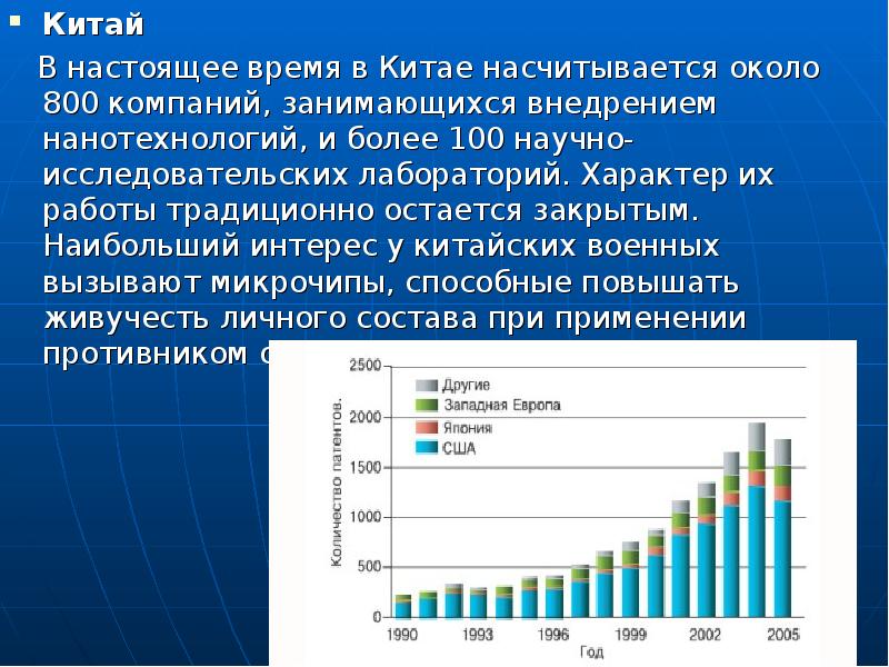 Тенденции развития нанотехнологий. История развития нанотехнологий. Истории нанотехнологий этап развития. Нанотехнолог зарплата.