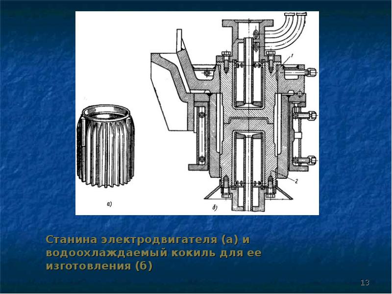 Литье в кокиль это