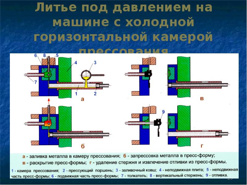 Литье под давлением книги