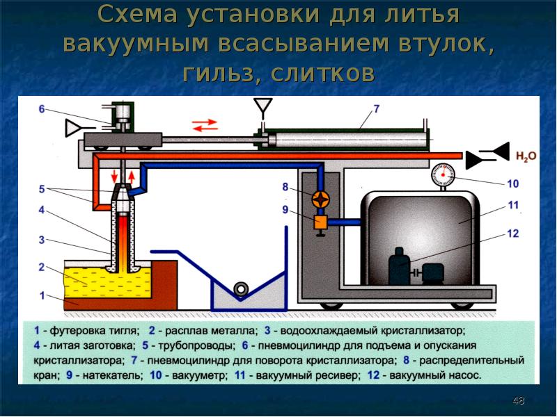 Литейное дело в стоматологии презентация