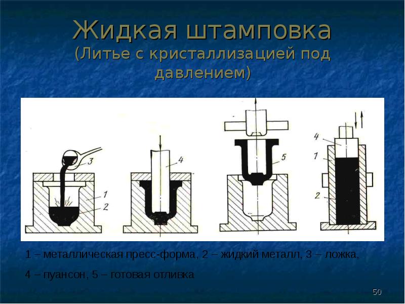 Литье под давлением презентация