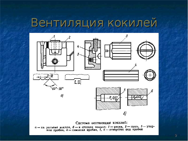 Литье в кокиль презентация