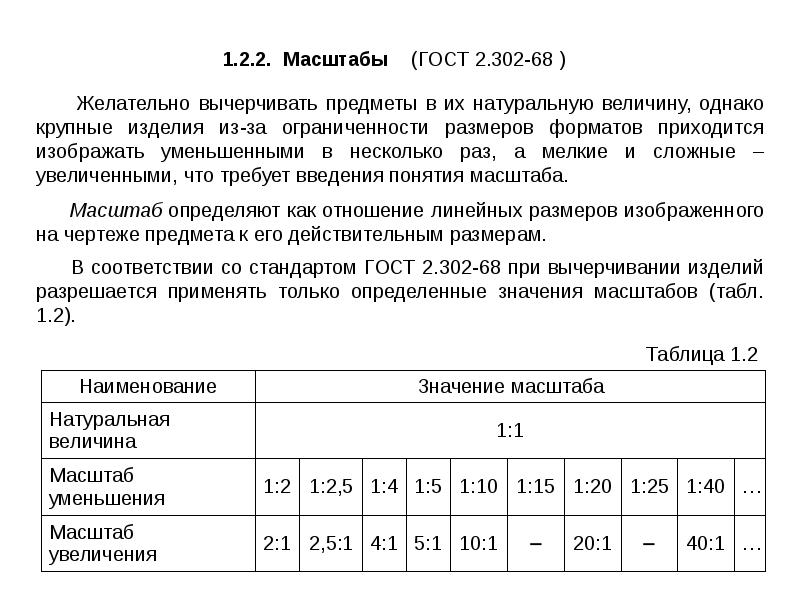 Какого масштаба нет в стандартах ескд. Масштабирование по ГОСТУ.