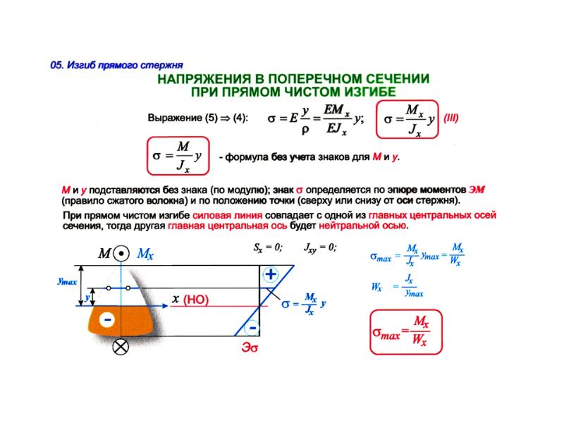 Расчет полки на местный изгиб