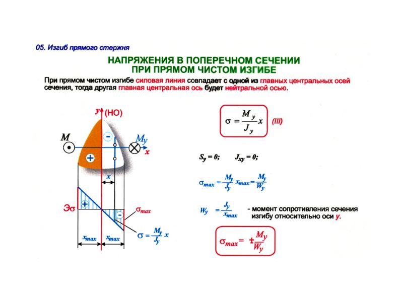 Расчет полки на местный изгиб