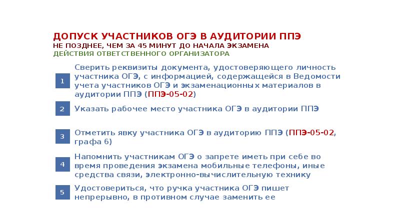 Обязательные огэ. Определение термина пункт проведения экзаменов ППЭ. Допуск участников ОГЭ В ППЭ. Верное определение термина пункт проведения экзаменов. Выберите верное определение термина пункт проведения экзаменов ППЭ.