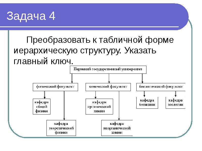 Проект vba имеет иерархическую структуру и включает