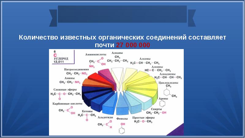 Химическая организация планеты земля 9 класс химия презентация