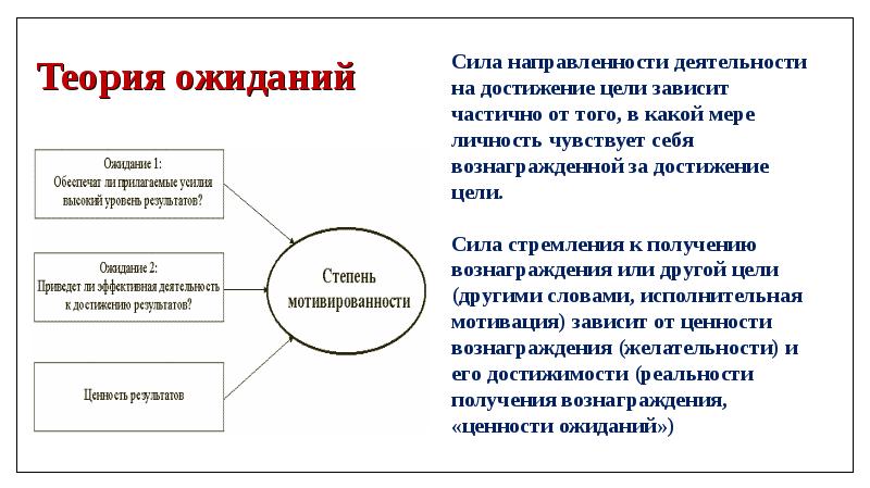 Мотивация профессиональной деятельности презентация