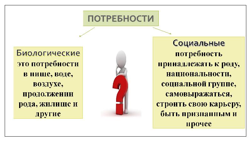 Мотивация профессиональной деятельности презентация