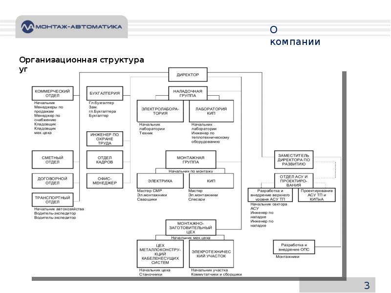 Фирмы прокладки схема