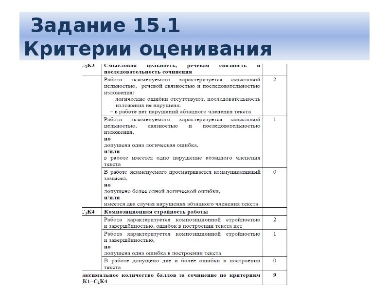 Презентация огэ информатика критерии