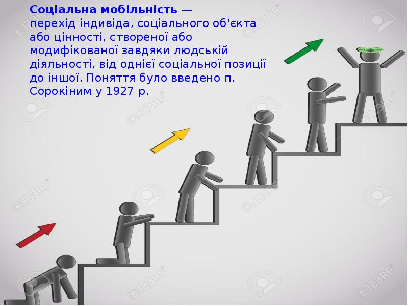 Социальные ступени. Соціальна мобільність. Социальная лестница факторы для человека. Горизонтальна і вертикальна мобільність. Наука пример социальной лестницы.