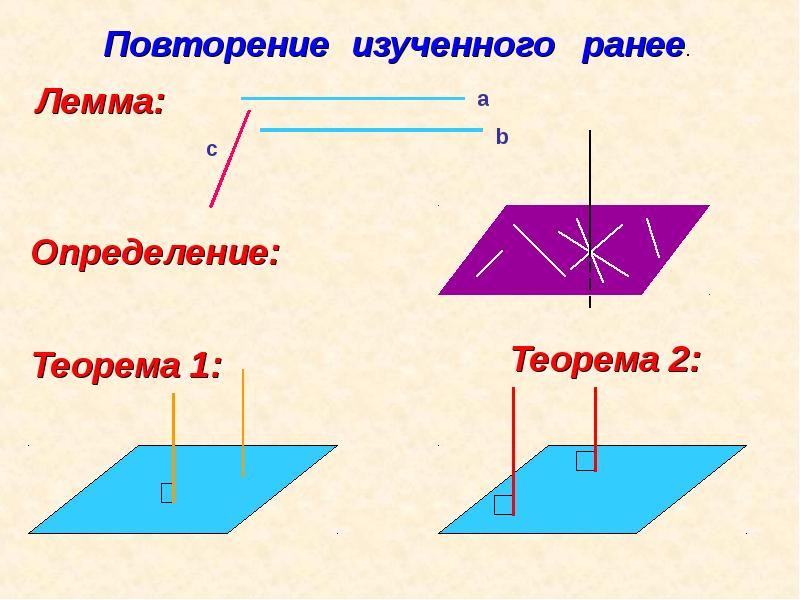 Записать определение перпендикулярности прямой и плоскости с рисунком