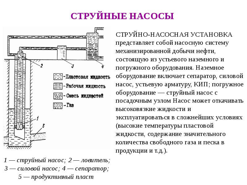 Струйный насос скважина