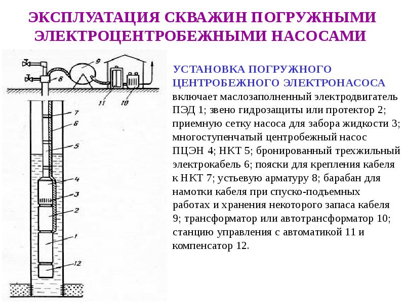 Схема скважинного центробежного насоса