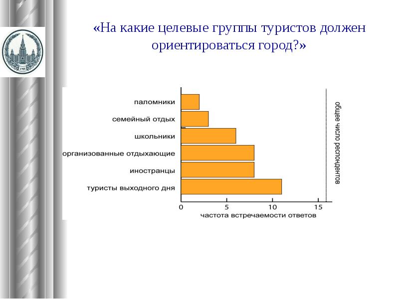 Целевая аудитория туристического проекта