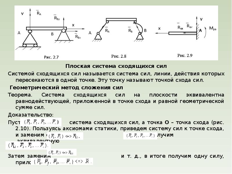 Основная система сил. Система сходящихся сил теоретическая механика. Система сходящихся сил теоретическая механика решение. Плоская система сил теоретическая механика. Равнодействующая системы сходящихся сил теоретическая механика.