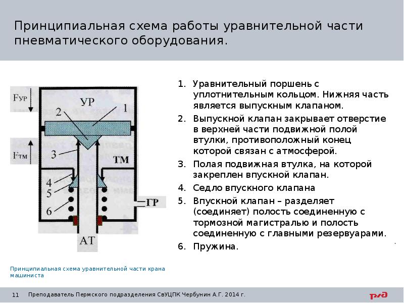 Устройство 394 крана машиниста с рисунком