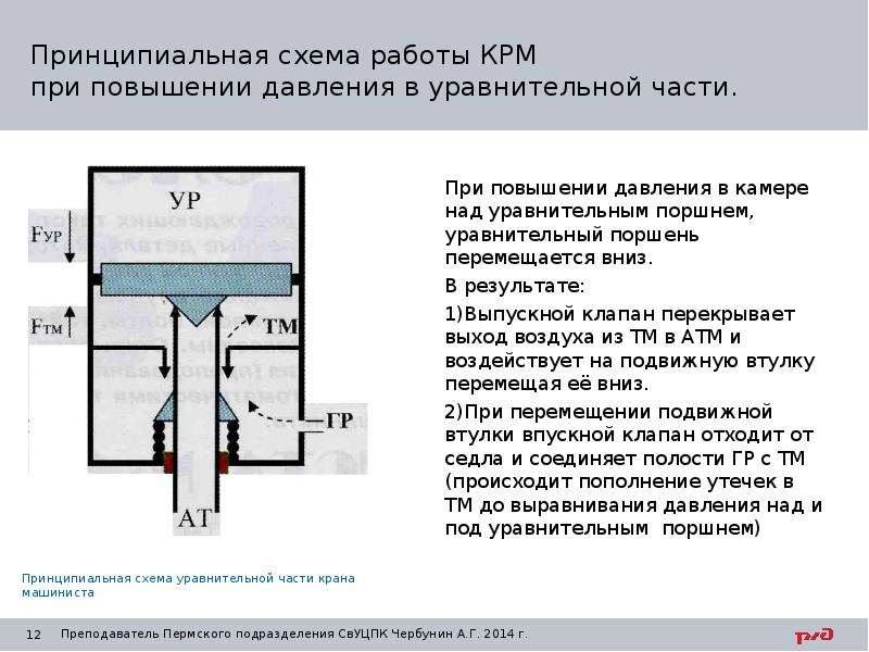 Фото кран машиниста 394