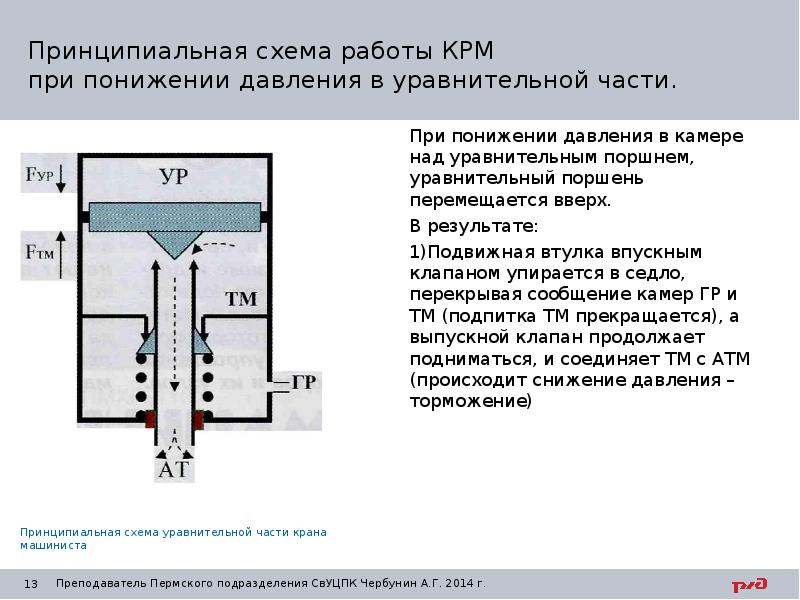 Устройство 394 крана машиниста с рисунком