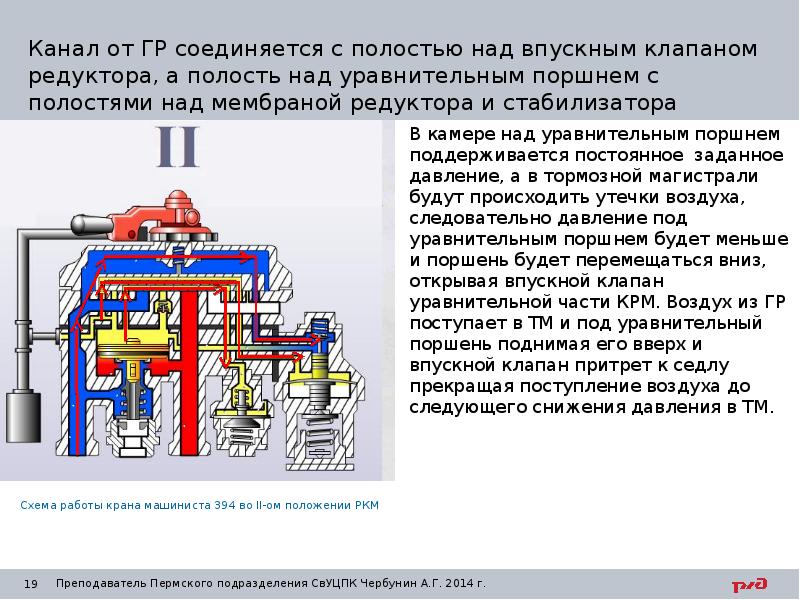 Работа крана должна вестись под руководством кого